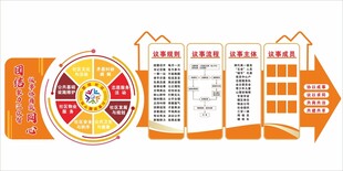 社区议事厅文化墙