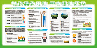 全国土地日展板