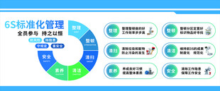 车间6S标识牌