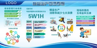 精益生产6S质量品质管理看板图