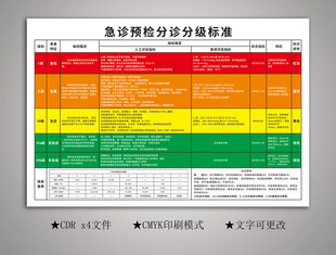 急诊预检分诊分级标准