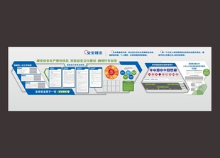 企业公交交通安全文化墙
