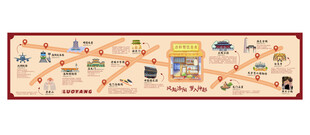 洛阳旅游攻略 餐饮打卡