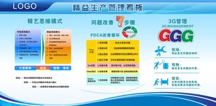 精益生产6S质量管理文化看板图