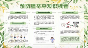 预防脑卒中知识科普海报
