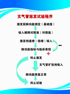 支气管激发试验程序