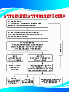 支气管激 试验诱发支气管哮处理