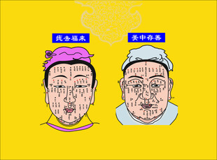男女痣图