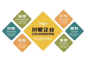 创意企业的多元优势展示