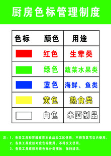 厨房标志