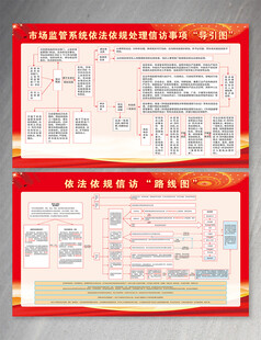 信访事项导引图