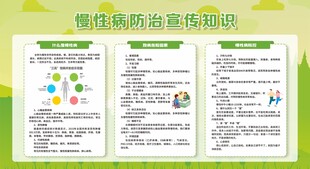 慢性病防治知识展板