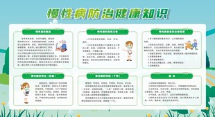 慢性病防治知识展板