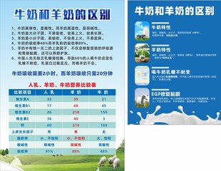 牛奶和羊奶的区别