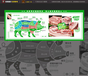  猪肉部分展示 