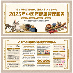 中医养生知识展板
