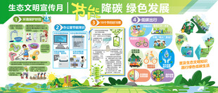 全国生态日展板