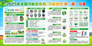 2025年节能宣传周