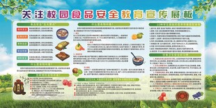 关注校园食品安全教育宣传展板