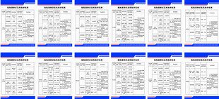 危险源风险告知