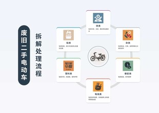 废旧二手电动车拆解处理流程