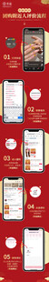 宣传操作步骤流程图