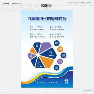 精细化管理过程