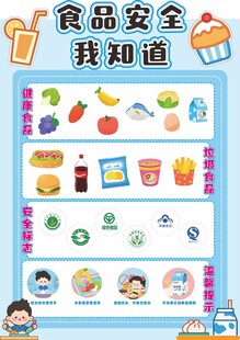 食品安全知识宣传海报