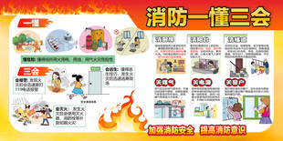 消防安全一懂三会