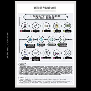 医学验光配镜流程