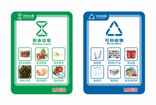 垃圾分类标识牌展示