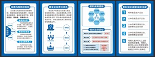 食品安全两个职责