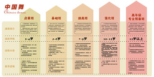 中国舞