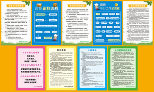 幼儿园食堂卫生流程制度