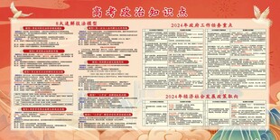 高考政治知识点