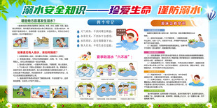 防溺水知识