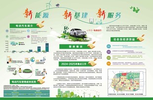 新能源汽车信息宣传海报