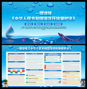 海洋环境保护法