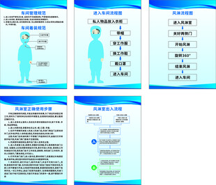 风淋室流程图