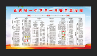 学生一日安全流程