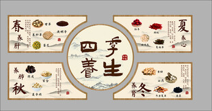四季养生图