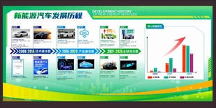 新能源汽车发展历程