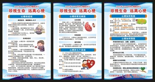 心梗救治日展板