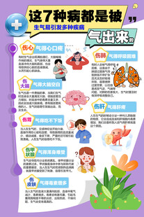 生气易引发多种疾病