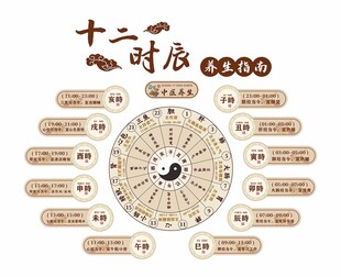 十二时辰图展示