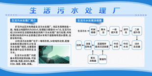 生活污水处理厂介绍展板