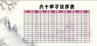 六十甲子次序表