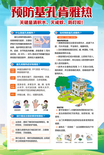 基孔肯雅热挂图