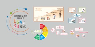 医防融合全周期健康管理