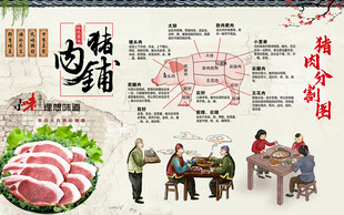 猪肉铺猪肉分割图美食背景墙